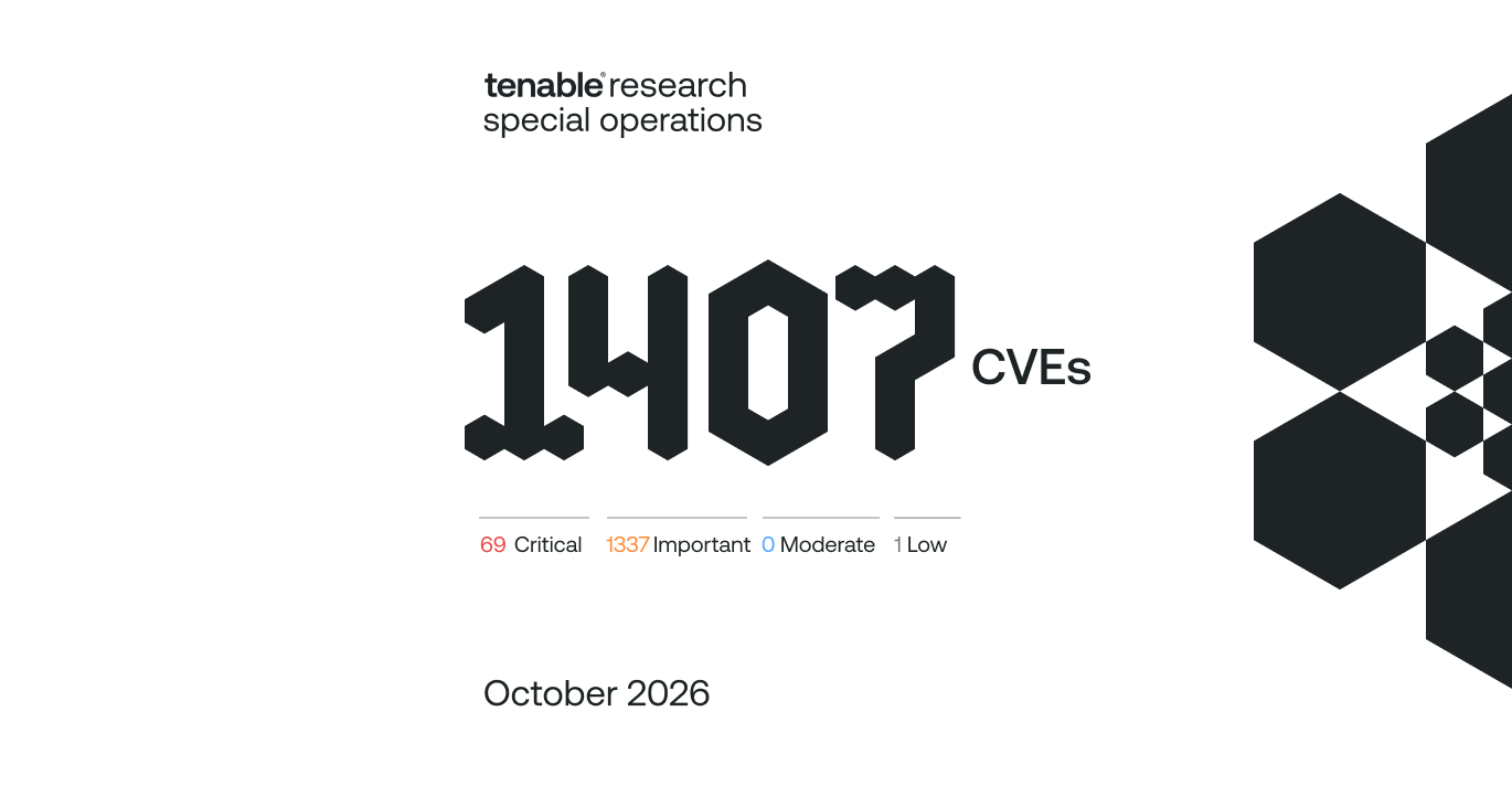 Microsoft’s October 2026 Patch Tuesday addresses 1407 CVEs (CVE-2026-96951) image